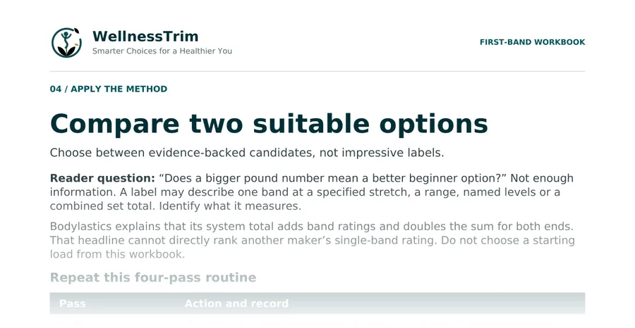 Top of workbook page 4: how to read resistance labels and the four-pass routine, fading out